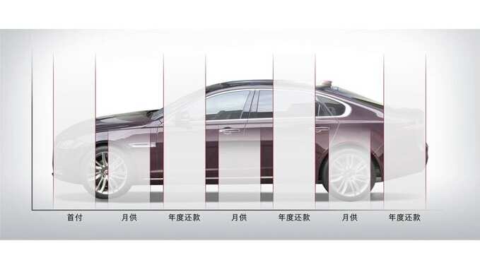 Jaguar bonus loan